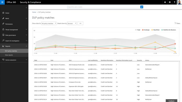 The combined Security & Compliance portal before separation