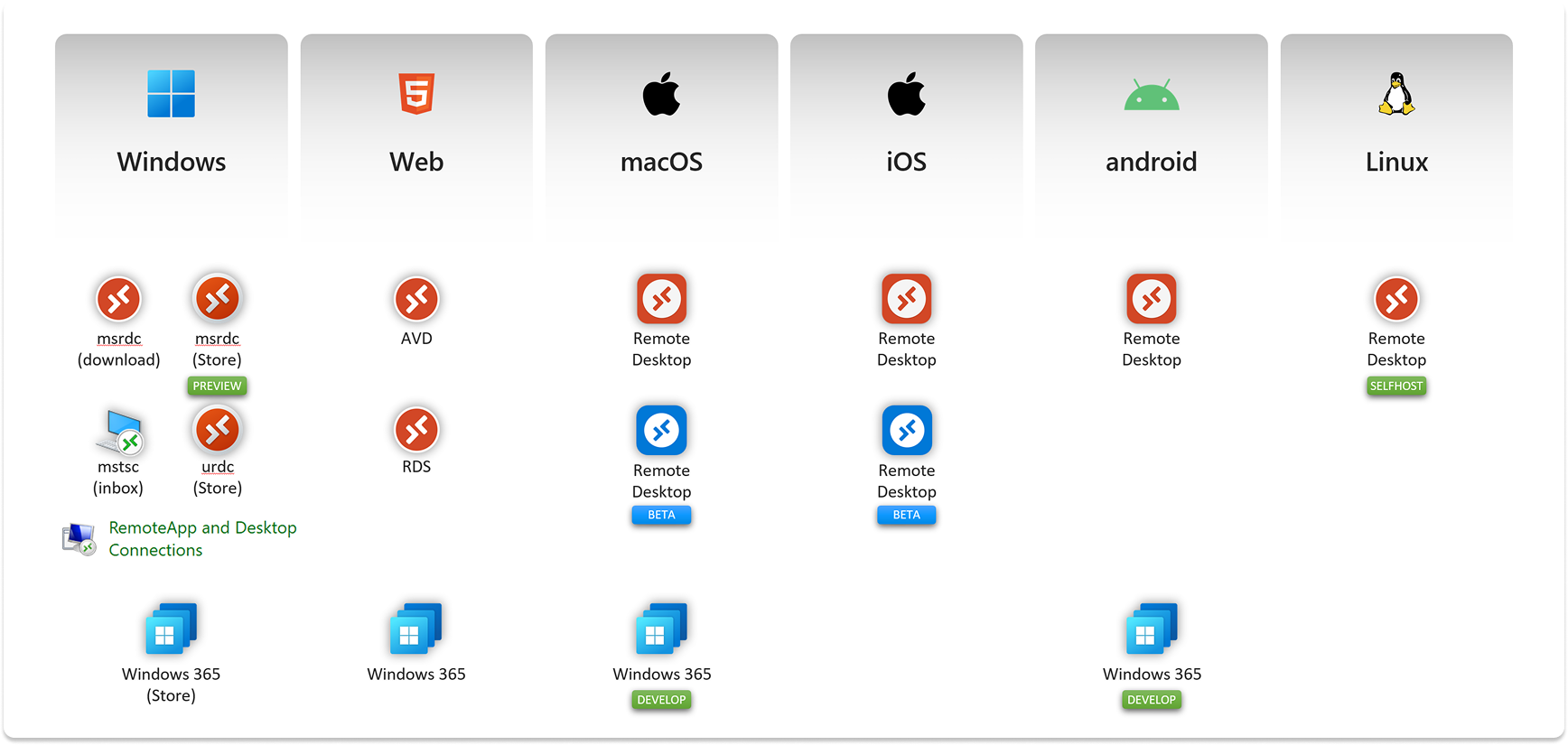 16 legacy client apps creating a fragmented experience