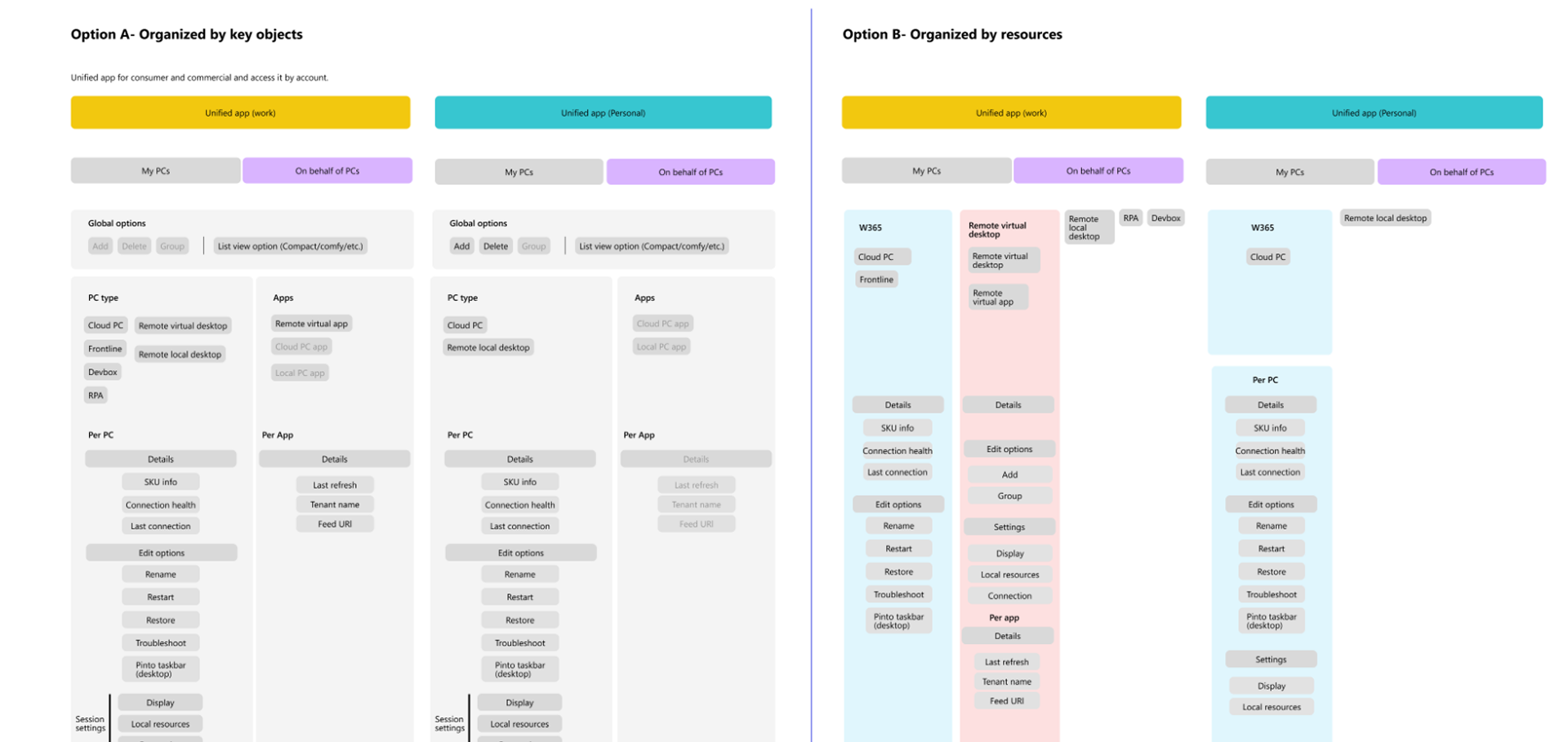 Object-based navigation approach