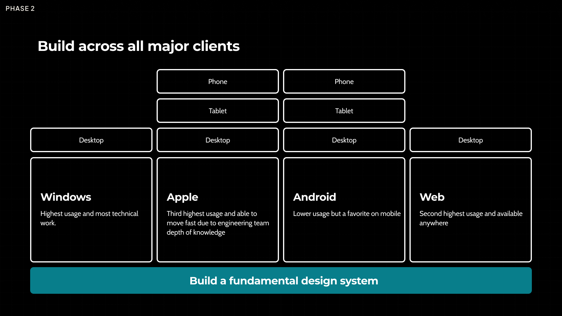 Design and Engineering platform strategy